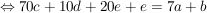 $ \gdw 70c+10d+20e+e = 7a+b $